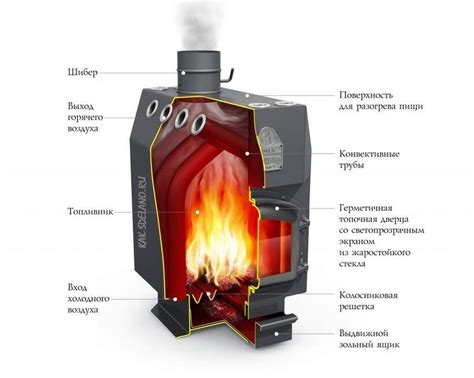 Использование тинкерс печки для изготовления предметов