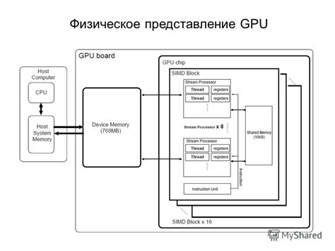 Использование ускорителей и расширителей диапазона