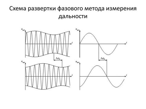 Использование фазового метода диммирования