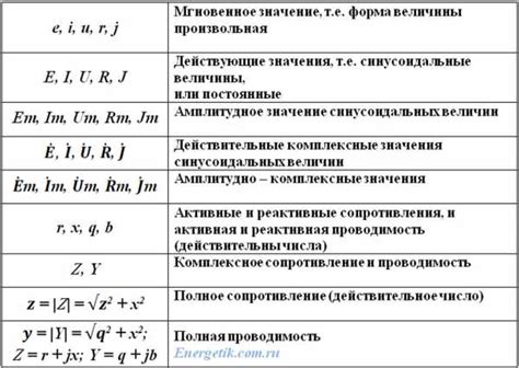 Использование формулы для определения времени в электротехнике