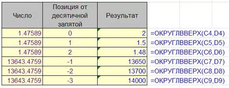 Использование функции Подсчетесколько()