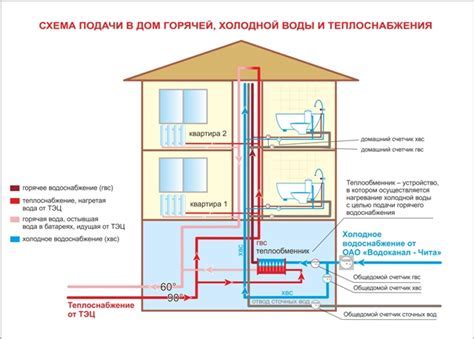 Использование холодной воды