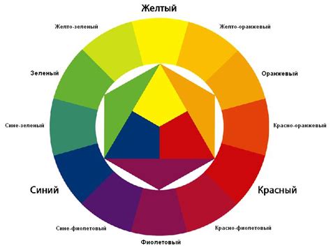 Использование цветовой палитры в логотипе Лего