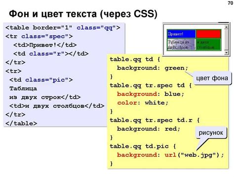 Использование CSS для удаления цвета колонки