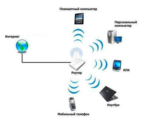 Использование Wi-Fi для связи между устройствами