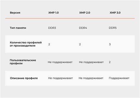 Использование XMP профилей