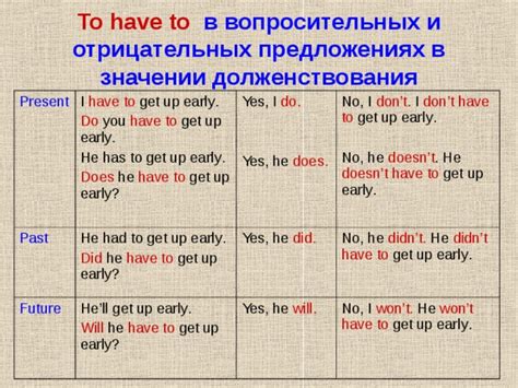 Использование don't и doesn't в вопросительных предложениях