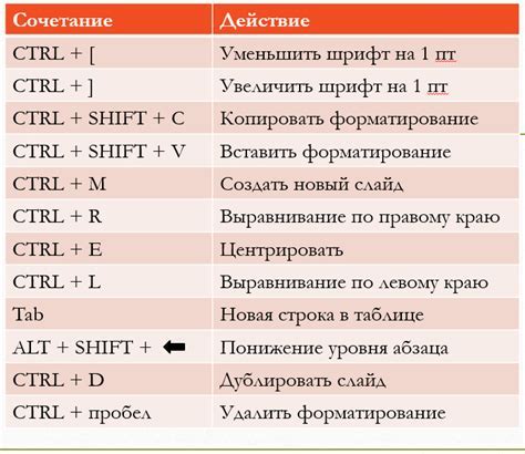 Используйте горячие клавиши для включения и управления подсветкой