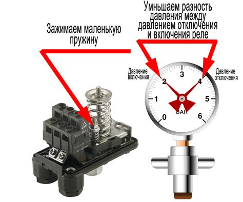 Исправление проблем с работой реле давления