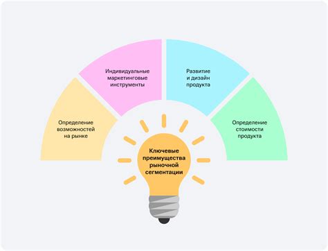 Исследование целевой аудитории