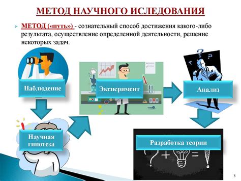 Исследования и результаты научных исследований