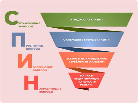 Исследуйте рынок и потребности клиентов