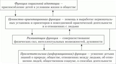 Истоки формирования понятия