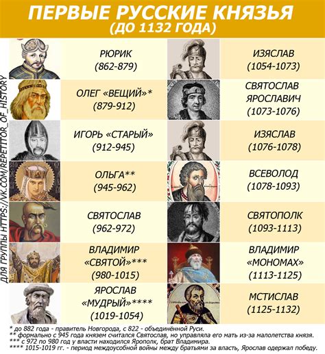 Историческая дата появления русского народа
