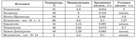 Исторические данные о термальных источниках