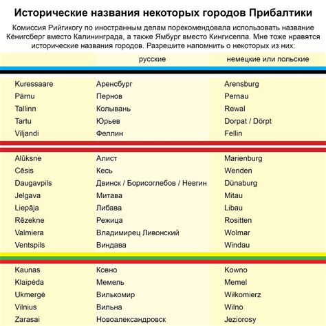 Исторические названия