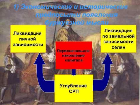 Исторические предпосылки появления идеи машины времени