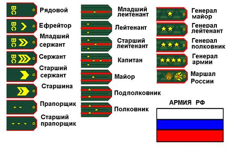 История возникновения маршальского звания в России