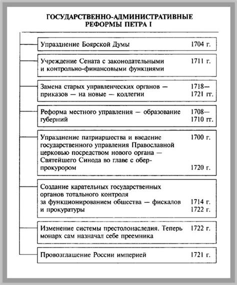 История налоговой реформы Петра 1