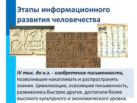 История появления письменности