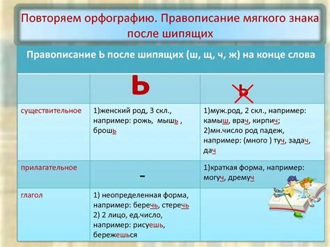 История происхождения мягкого знака