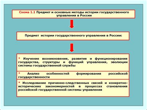 История службы в России