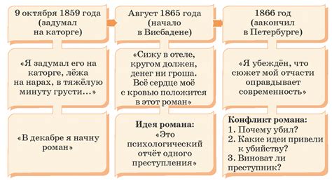 История создания и название