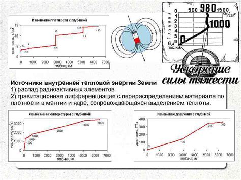 Источники внутренней энергии