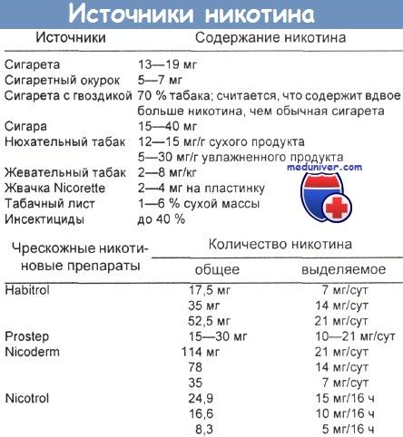 Источники никотина