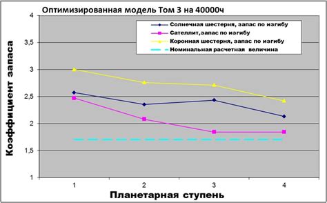 Источники эффективных методов оптимизации ПКП