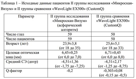 Исходные данные и методика исследования