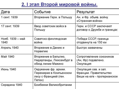 Итоги сражения и его значение в истории