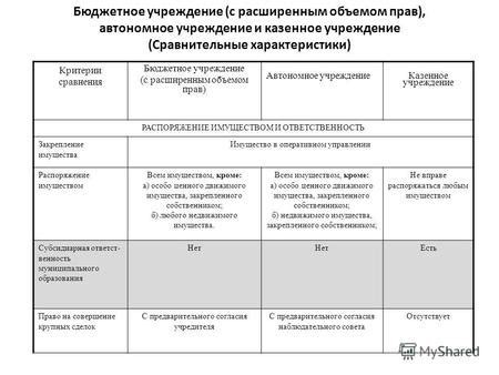 Казенное учреждение: особенности и статус