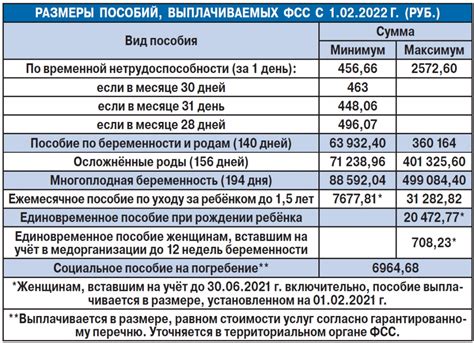 Какая сумма может быть списана с детских пособий