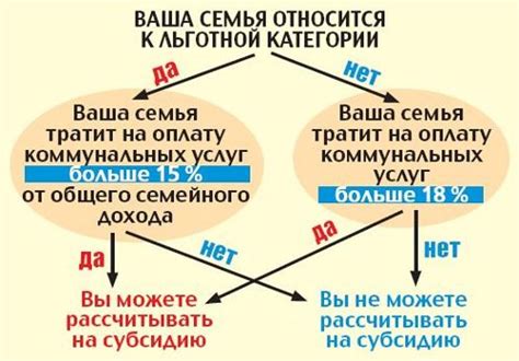 Какая сумма субсидии может быть выплачена пенсионеру?