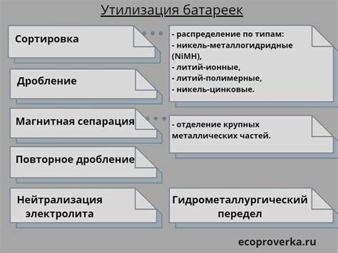 Какие альтернативные методы утилизации холодильника существуют?