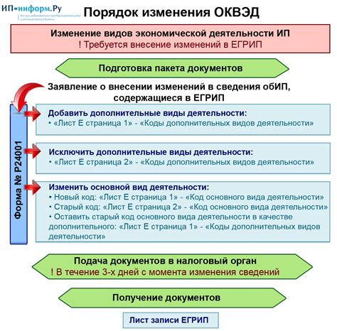 Какие виды деятельности доступны для ИП в кафе?