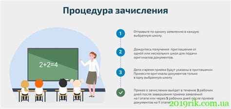 Какие документы нужно предоставить при поступлении в первый класс в 2021 году