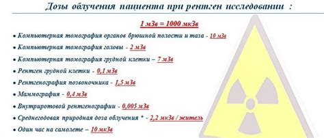 Какие исследования требуют рентгеновского облучения