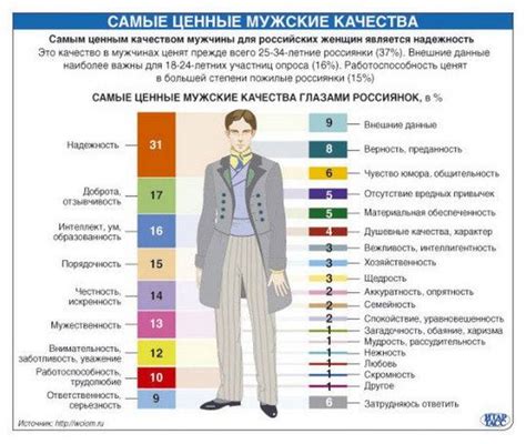 Какие качества свойственны разным типам парней?