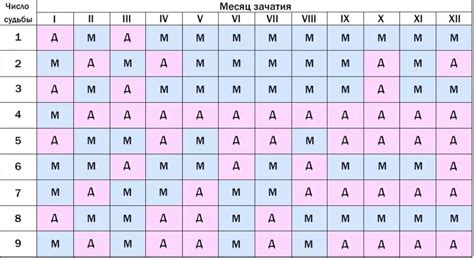 Какие методы определения пола ребенка используются?