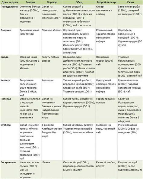 Какие напитки рекомендуется употреблять при повышенном билирубине