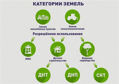 Какие ограничения существуют при переводе дачи в ИЖС?