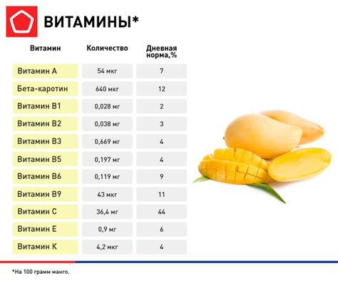 Какие полезные вещества содержит кожура манго?