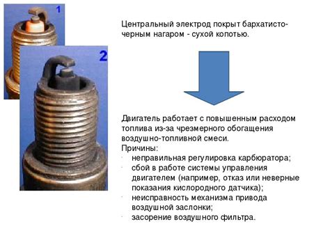 Какие последствия возникают при полном исчерпании бензина?