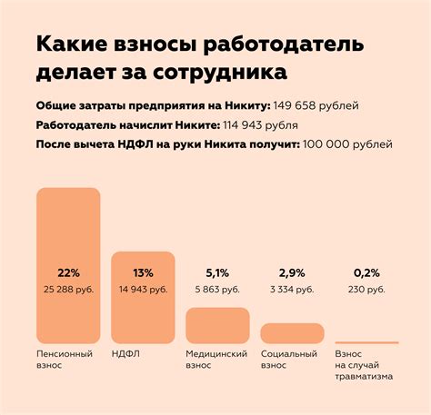 Какие преимущества и ограничения есть у ООО, которое не платит НДС при продаже товаров?