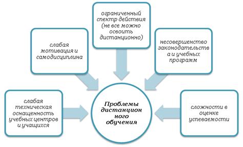 Какие проблемы возникают при несинхронизации часов на устройствах?