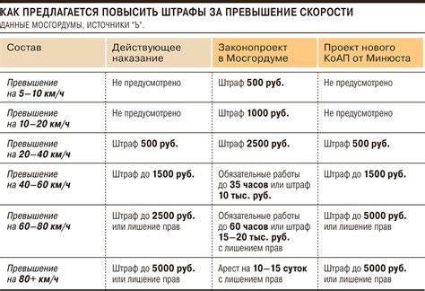 Какие санкции могут быть назначены при нарушении обязательства вести кассовую книгу для ИП