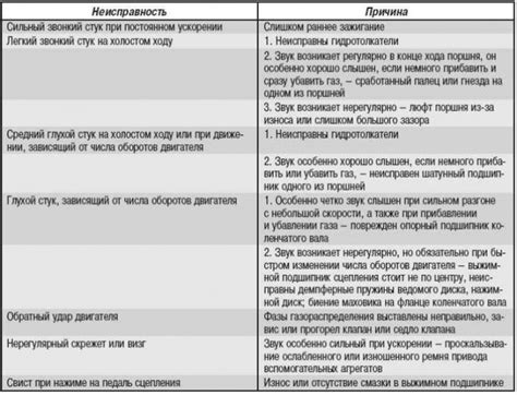 Какие симптомы могут указывать на неисправность реле регулятора?