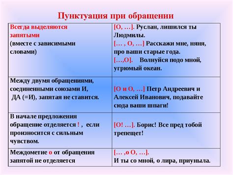 Какие слова требуют запятую при перечислении